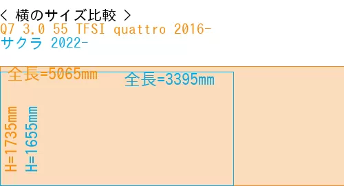 #Q7 3.0 55 TFSI quattro 2016- + サクラ 2022-